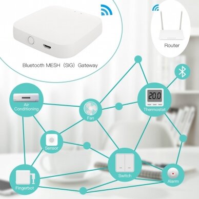 Išmanių namų Bluetooth - Wi-Fi signalo stotelė, BRIDGE, MESH, TUYA / Smart Life, MOES 2