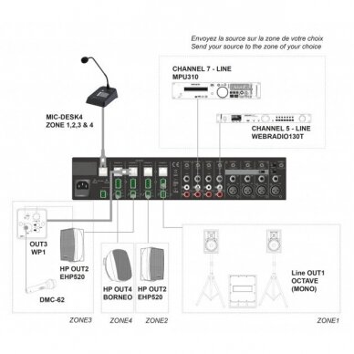 Audio muzikos stiprintuvas 4x120W 100V 4 zonų, 8 kanalų, su mikšeriu, įmontuojamas, ZONEAMP4120, Audiophony 2