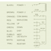 Bezprzewodowy panel sterujący dźwigiem z 8 przyciskami | AC/DC 12-72V | IP65