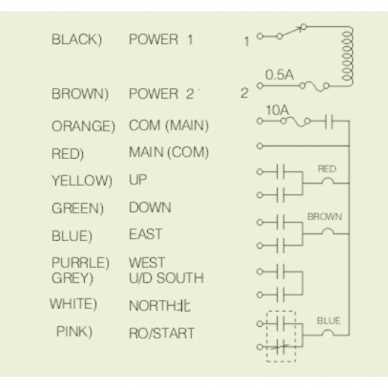 Wireless Crane Control Panel with 8 Buttons | AC/DC 12-72V | IP65 1