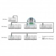 Išmanios energijos matavimo sistemos centrinė stotelė iki 128 kanalų, DIN bėgeliui, SPM-MAIN, SONOFF, 6920075776973