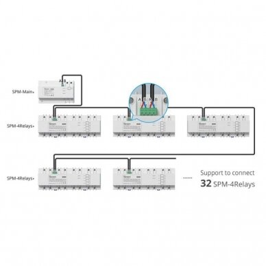 Išmanios energijos matavimo sistemos modulis su 4 rėlėmis, DIN bėgeliui, SPM-4Relay, SONOFF 6920075776980 2