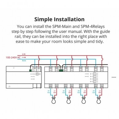 Išmanios energijos matavimo sistemos modulis su 4 rėlėmis, DIN bėgeliui, SPM-4Relay, SONOFF 6920075776980 3