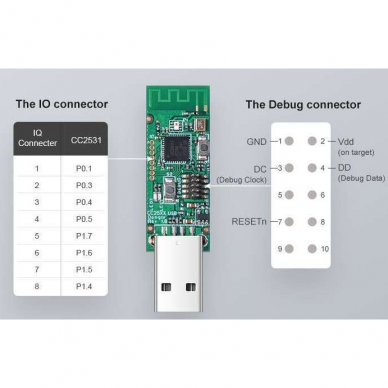 USB raktas sąsaja tarp zigbee įrenginių 10A 5VDC Wi-Fi Sonoff CC2531 3