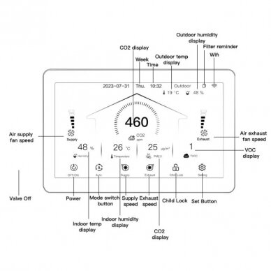 Inteligentny kontroler systemu wentylacji z czujnikiem CO2 i jakości powietrza | dla wentylatorów AC/EC/DC | 110-240VAC | Wi-Fi | Tuya 4