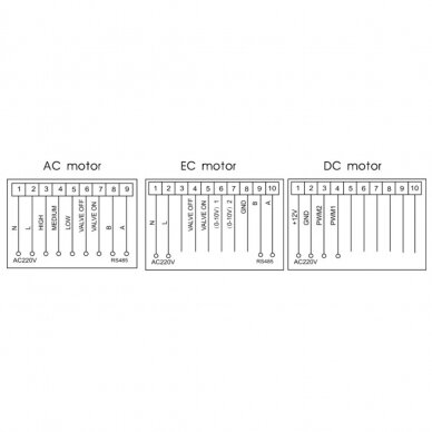 Viedais 3 ātrumu ventilatora regulators ar CO2 un gaisa kvalitātes sensoru | AC/EC/DC ventilatoriem | 110-240VAC | Wi-Fi 5