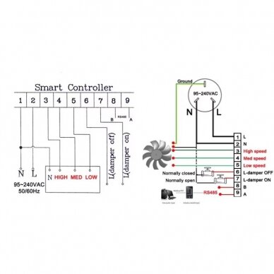 Viedais ventilatora kontrolieris ar CO2 un gaisa kvalitātes sensoru | 110-240VAC | balts | Wi-Fi | Tuya 1