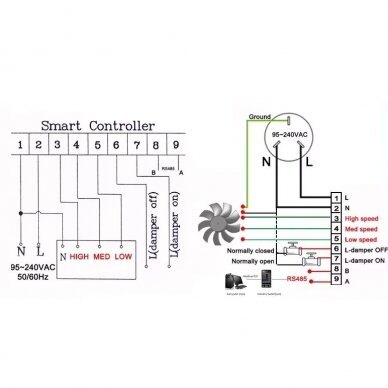 Smart fan controller with CO2 and VOC sensor | 95-240VAC | white | Wi-Fi | RS485 | Tuya 2