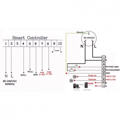 Smart fan controller with CO2 and air quality sensor | EC 0-10V | white | Wi-Fi | Tuya 1