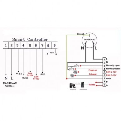 Nutikas ventilaatori kontroller CO2 ja PM2.5 anduriga | EC 0-10V | valge | Wi-Fi | RS485 | Tuya 2