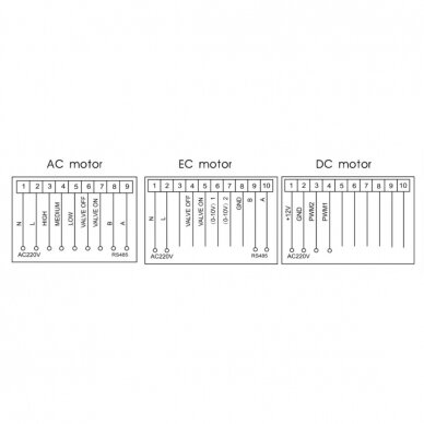 Smart ventilation system controller with CO2 and air quality sensor | for AC/EC/DC fans | 110-240VAC | Wi-Fi | Tuya 6