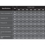 Kanalinis išcentrinis ventiliatorius su EBM varikliu, cinkuotas plienas, 230V, D125, 202х243х27, pilka, El-Turbo Action 125P, 4772318303072