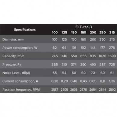 Kanalinis išcentrinis ventiliatorius, cinkuotas plienas, 230V, D150, 230х333х23, pilka, El-Turbo-D 4772318101076 3