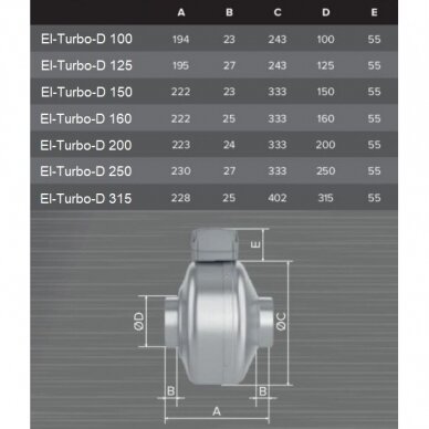 Kanalinis išcentrinis ventiliatorius, cinkuotas plienas, 230V, D150, 230х333х23, pilka, El-Turbo-D 4772318101076 4