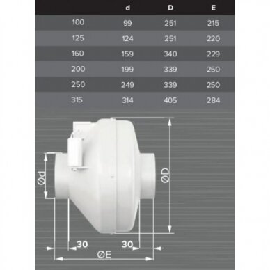 Kanalinis išcentrinis ventiliatorius | D315 4
