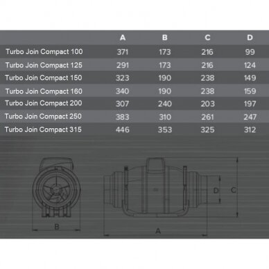 Kanalinis ventiliatorius paduodamo ir ištraukiamo mišraus oro srauto  D315, 230V, 353x325x446, balta, Turbo Join Compact 315, 4772318202100 3