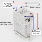 Pramoninė kietojo kūno puslaidininkinė SSR elektroninė perjungimo relė DC-AC | ant DIN | 1F | 120A | 24-480VAC | 3-32VDC