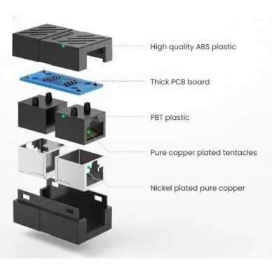 Sujungimas RJ45-RJ45 (8P8C) CAT7 1Gbit/s 1