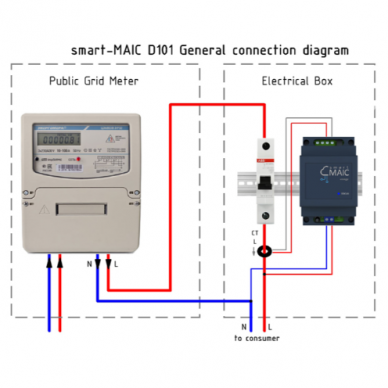 Elektros tinklo 230V analizatorius vienfazis | 100A | Wi-Fi D101-1 CT smart-MAIC 2