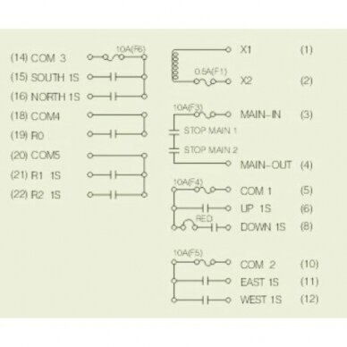 Industrial | wireless crane control panel | 8 buttons | with STOP | START button and rotary switch | 1 speed | IP65 2