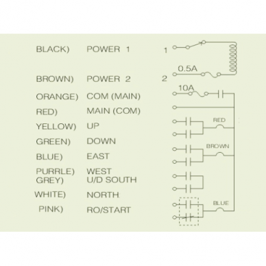 Industrial | wireless crane control panel | 6 buttons | with STOP and START button | 1 speed | IP65 1