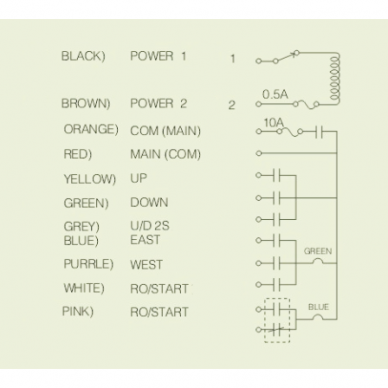 Industrial Crane Control Panel | 4 Buttons | with ON/OFF and STOP Button | 2 Speeds | 10A | IP65 2