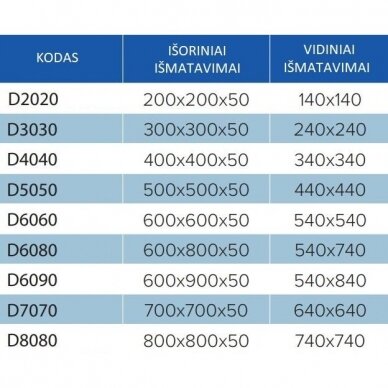 Revizinės durelės -rūsio patikros liukas grindims 200x200x50mm, su paslėptu užraktu, aliuminio profilis, RDL2020F 3