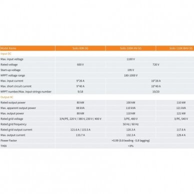 Saulės inverteris trifazis 100kW Solis-100K-5G-PRO Gin Long technologies 2