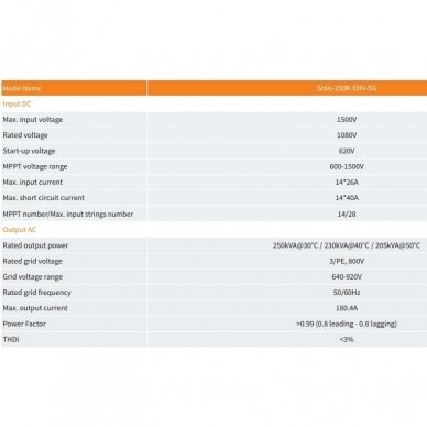 Saulės inverteris trifazis 250kW Solis-250K-HV-5G Gin Long technologies 2