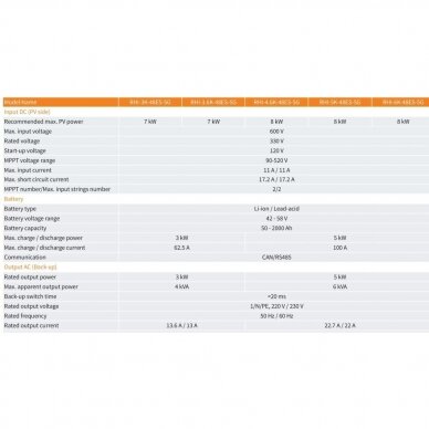 Saulės inverteris vienfazis 5kW RHI-5-48ES-DC Gin Long technologies 2