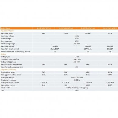 Saulės inverteris trifazis 8kW Solis-RHI-3P-4G-8K-DC Gin Long technologies 2