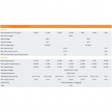 Saulės inverteris vienfazis 3.6kW S6-GR1P3.6K-M Gin Long technologies Solis 2