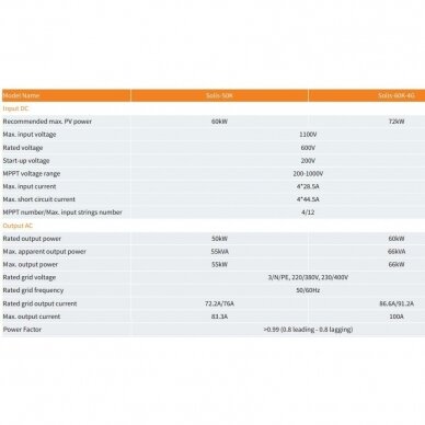 Saulės inverteris trifazis 50kW S5-GC50K Gin Long technologies Solis 2