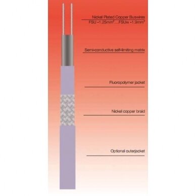Šildymo kabelis 60FSU2-NF 60W/m, Heat Trace 1