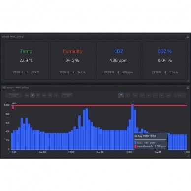 Anglies dioksido CO2 jutiklis impulsų analizatoriui D105 smart-MAIC 2