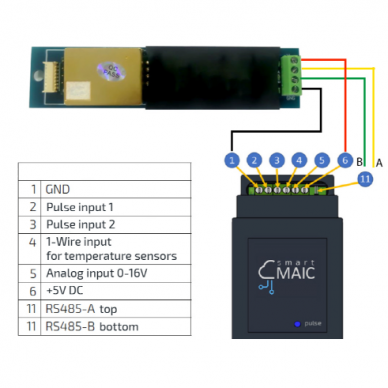 Anglies dioksido CO2 jutiklis impulsų analizatoriui D105 smart-MAIC 1