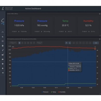 Temperatūros | drėgmės | slėgio jutiklis impulsų analizatoriui D105 | D280 smart-MAIC 2