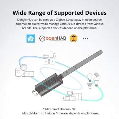 Centralė USB Zigbee 3.0 5VDC Sonoff ZBDongle-E Plus 1