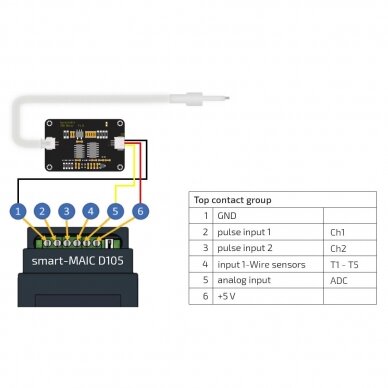 TDS lygio, druskos jutiklis impulsų analizatoriui D105 | smart-MAIC 2