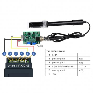 pH lygio jutiklis impulsų analizatoriui D105 | smart-MAIC 1
