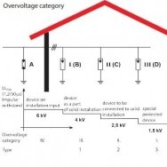 Viršįtampių ribotuvas PO I 1 280V/12,5kA  1P I+II+III (B+C+D) klasė 12,5kA 1,3kV