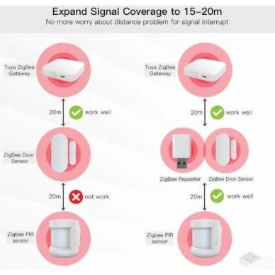 ZigBee signalo kartotuvas, USB, TUYA / Smart Life, MOES 2